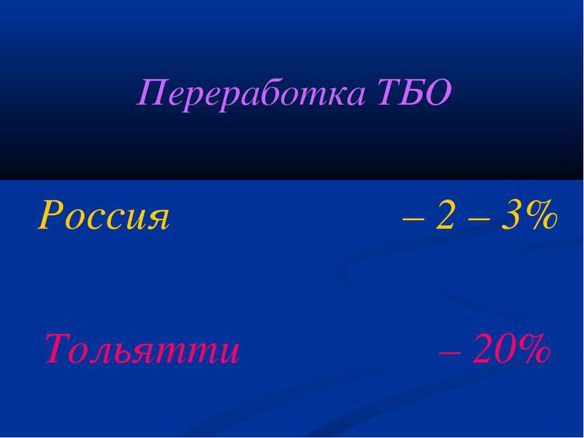 Переработка ТБО Россия – 2 – 3% Тольятти – 20%