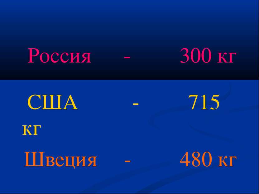 Россия - 300 кг США - 715 кг Швеция - 480 кг
