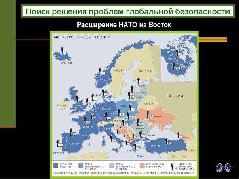 Расширение НАТО на Восток Поиск решения проблем глобальной безопасности