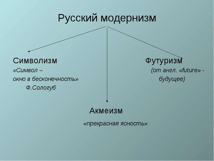 Русский модернизм Символизм Футуризм «Символ – (от англ. «futurе» - окно в бе...