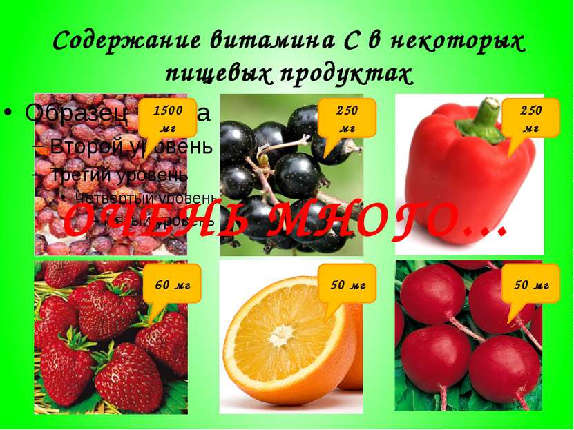 Содержание витамина С в некоторых пищевых продуктах 1500 мг 250 мг 250 мг 60 ...