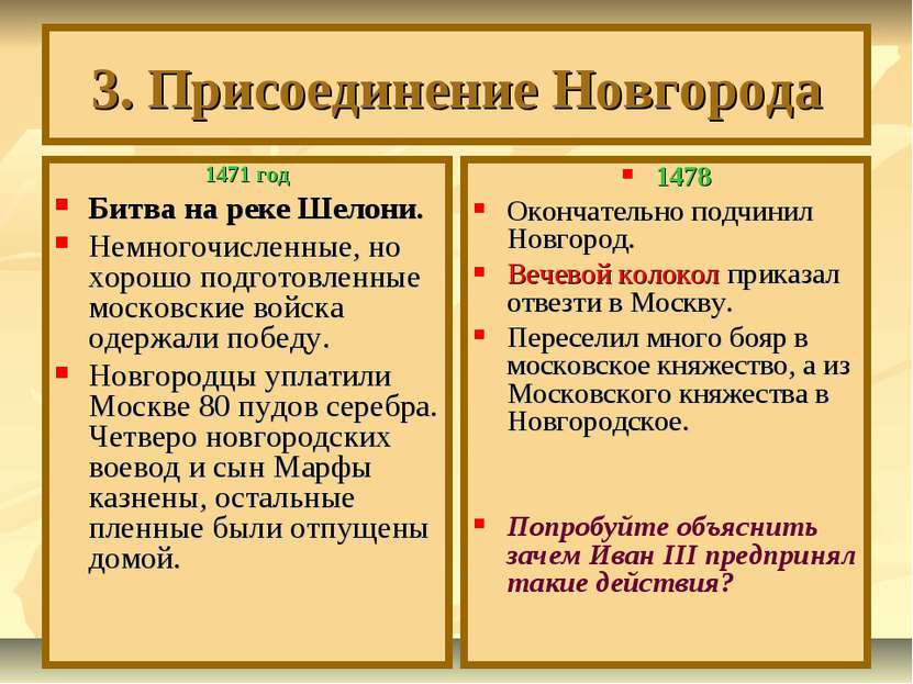 3. Присоединение Новгорода 1471 год Битва на реке Шелони. Немногочисленные, н...