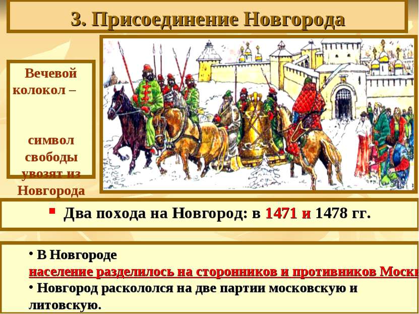 3. Присоединение Новгорода Два похода на Новгород: в 1471 и 1478 гг. Вечевой ...