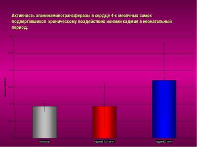 Активность аланинаминотрансферазы в сердце 4-х месячных самок подвергавшихся ...