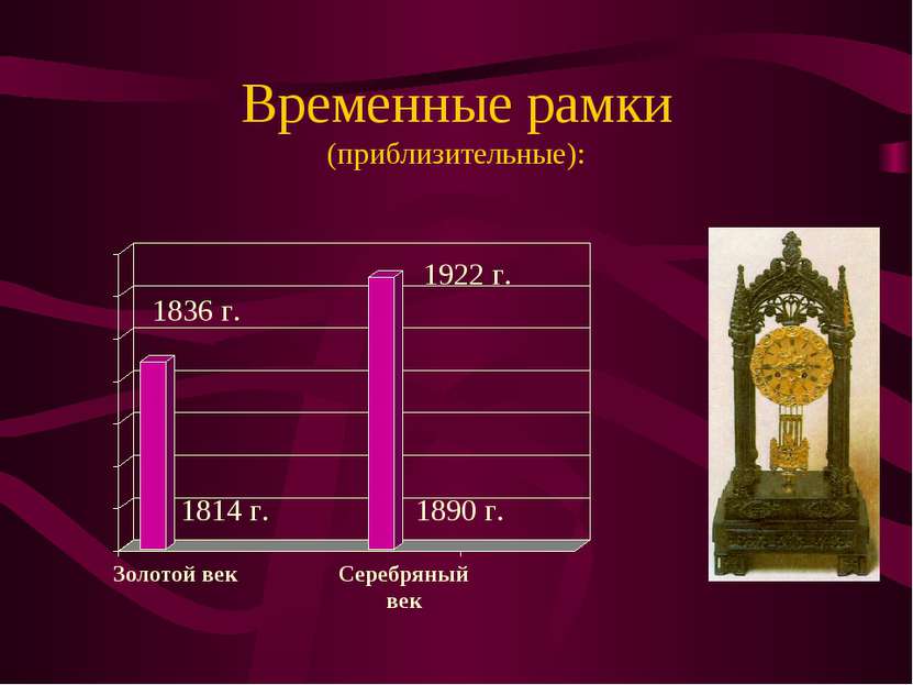 Временные рамки (приблизительные): 1836 г. 1814 г. 1922 г. 1890 г.