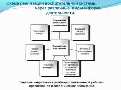 Схема реализации воспитательной системы через различные виды и формы деятельн...