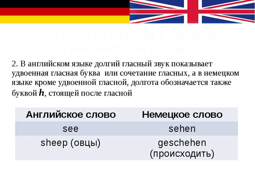 Особенности чтения в немецком и английском языках 2. В английском языке долги...