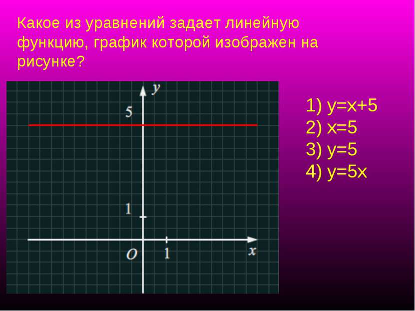 Какое из уравнений задает линейную функцию, график которой изображен на рисун...