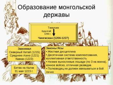Образование монгольской державы Темучин Чингисхан (1206-1227) Курултай 1206 г...