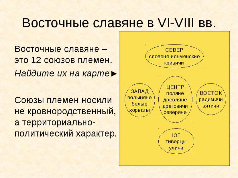 Восточные славяне в VI-VIII вв. Восточные славяне – это 12 союзов племен. Най...