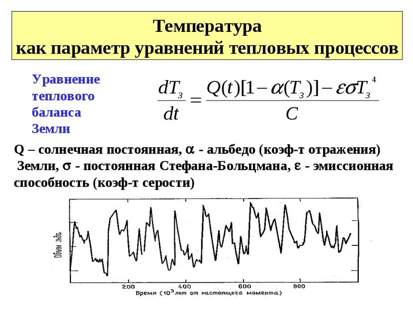Температура как параметр уравнений тепловых процессов Уравнение теплового бал...