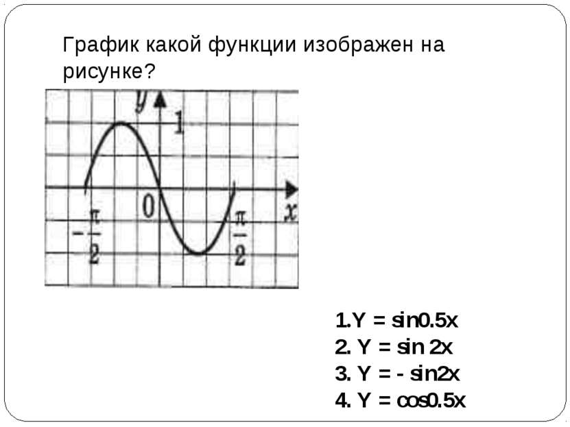 График какой функции изображен на рисунке? 1.Y = sin0.5x 2. Y = sin 2x 3. Y =...