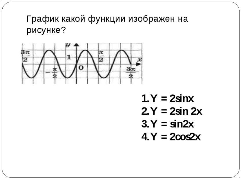 График какой функции изображен на рисунке? Y = 2sinx Y = 2sin 2x Y = sin2x Y ...