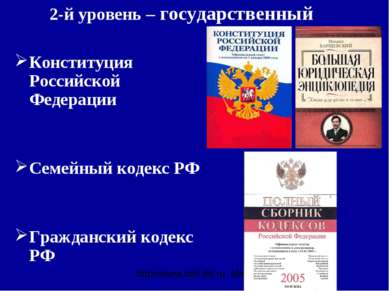 2-й уровень – государственный Конституция Российской Федерации Семейный кодек...