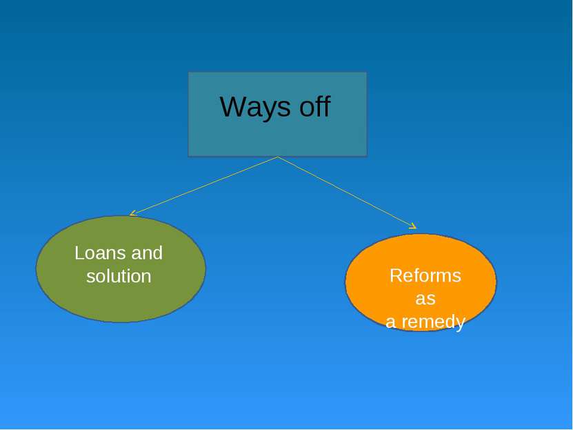Ways off Loans and solution Reforms as a remedy