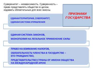 ПРИЗНАКИ ГОСУДАРСТВА Суверенитет – независимость. Суверенность – право предст...