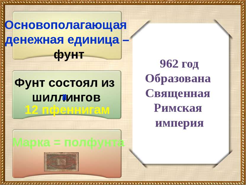 962 год Образована Священная Римская империя Основополагающая денежная единиц...