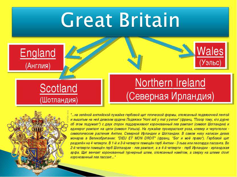 England (Англия) Wales (Уэльс) Scotland (Шотландия) Northern Ireland (Северна...