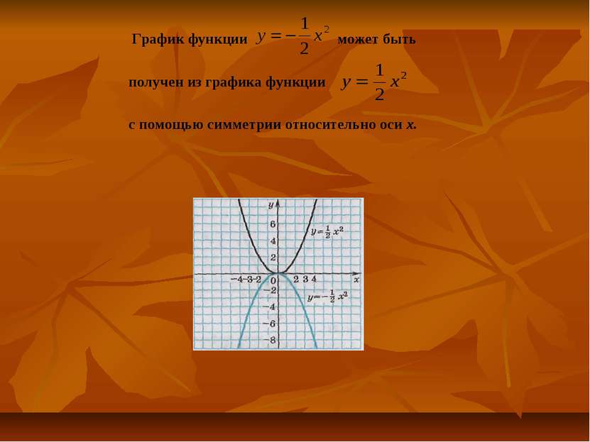 График функции может быть получен из графика функции с помощью симметрии отно...