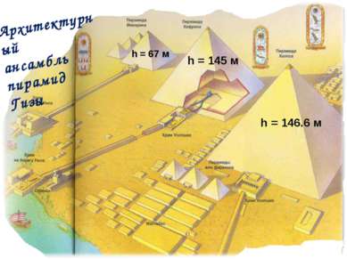 Архитектурный ансамбль пирамид Гизы h = 145 м h = 67 м