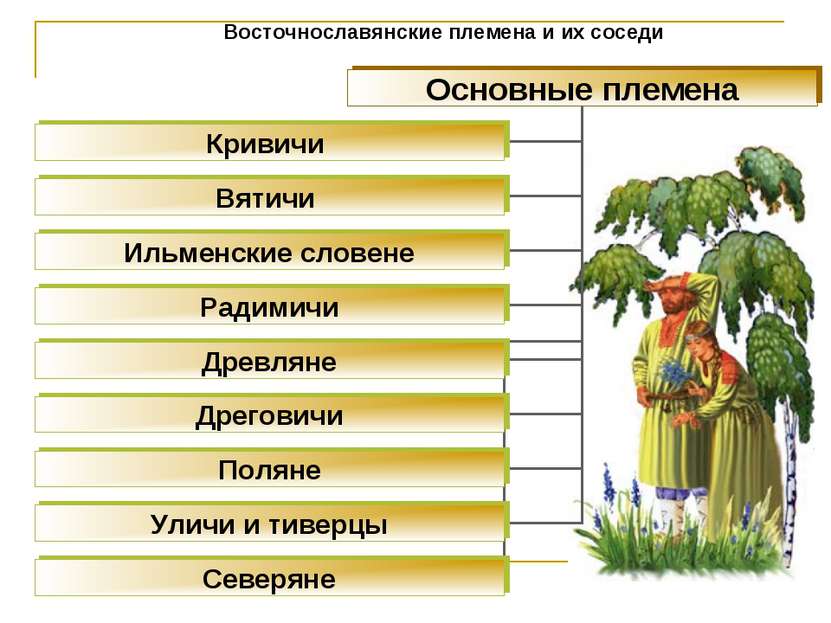 Восточнославянские племена и их соседи