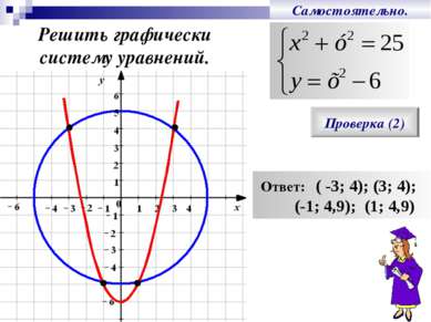Самостоятельно. Решить графически систему уравнений. Проверка (2) Ответ: ( -3...