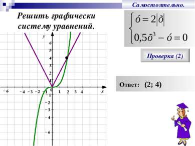 Самостоятельно. Решить графически систему уравнений. Проверка (2) Ответ: (2; 4)
