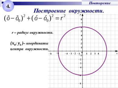 Повторение 4. Построение окружности. r – радиус окружности. (x0; у0 )– коорди...
