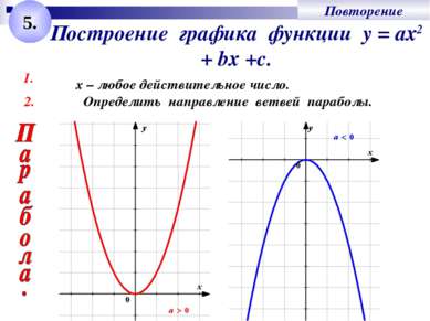 Построение графика функции у = ах2 + bх +с. 1. Определить направление ветвей ...