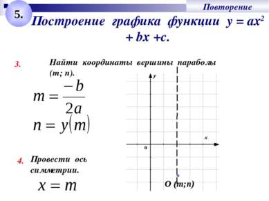 Построение графика функции у = ах2 + bх +с. 3. Найти координаты вершины параб...