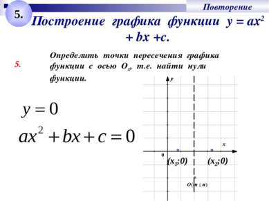 Построение графика функции у = ах2 + bх +с. 5. Определить точки пересечения г...