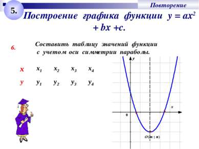 Построение графика функции у = ах2 + bх +с. 6. Составить таблицу значений фун...