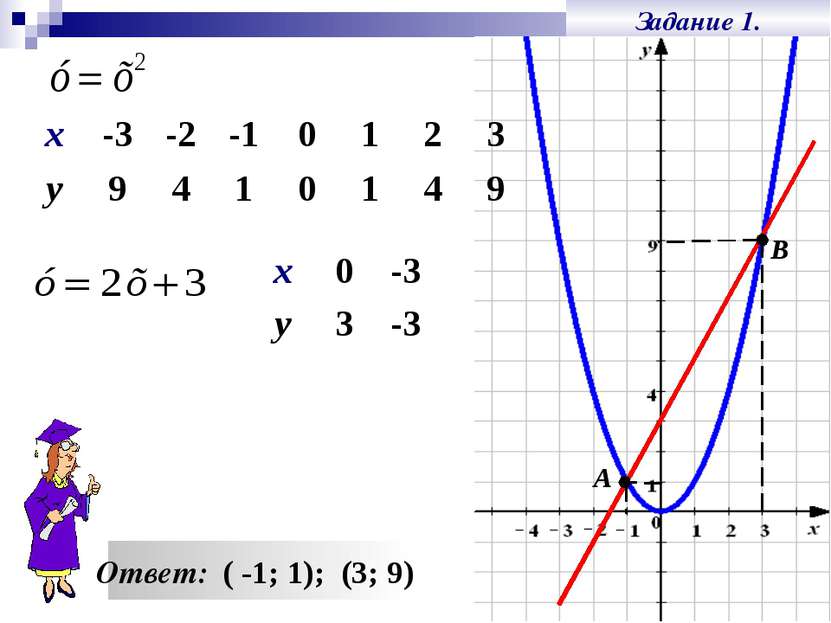 Решить систему графическим способом х у 3. Решить систему уравнений графическим способом. 11х-9у 37 графическим способом.