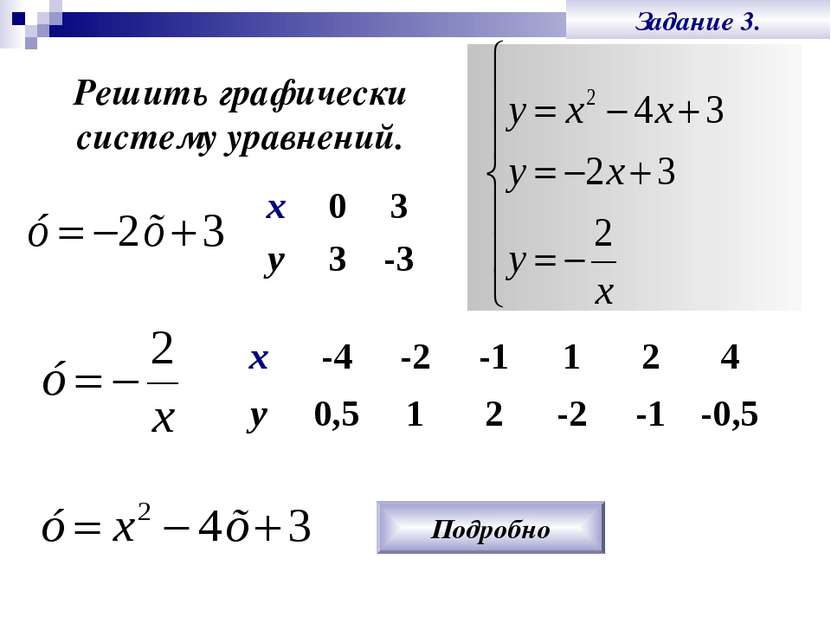 Задание 3. Решить графически систему уравнений. Подробно х 0 3 у 3 -3 х -4 -2...