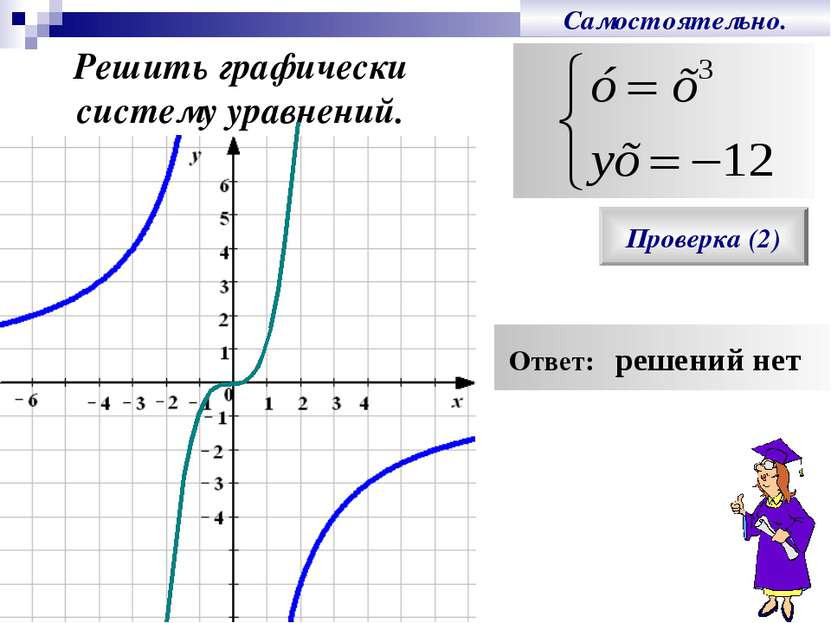 Самостоятельно. Решить графически систему уравнений. Проверка (2) Ответ: реше...