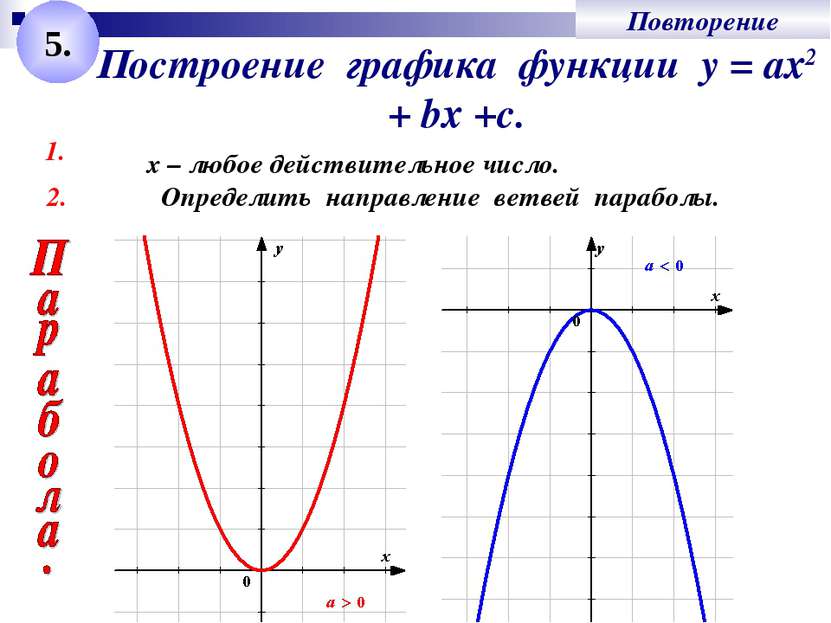 Построение графика функции у = ах2 + bх +с. 1. Определить направление ветвей ...