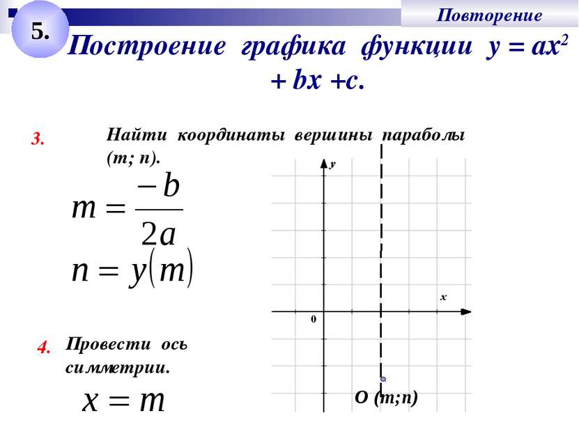 Построение графика функции у = ах2 + bх +с. 3. Найти координаты вершины параб...