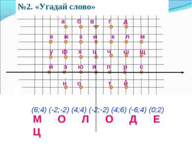 x 8 6 4 2 -2 е ж з и к л м а б в г д у ф х ц ч ш щ й э ю я п р с н о т й (6;4...