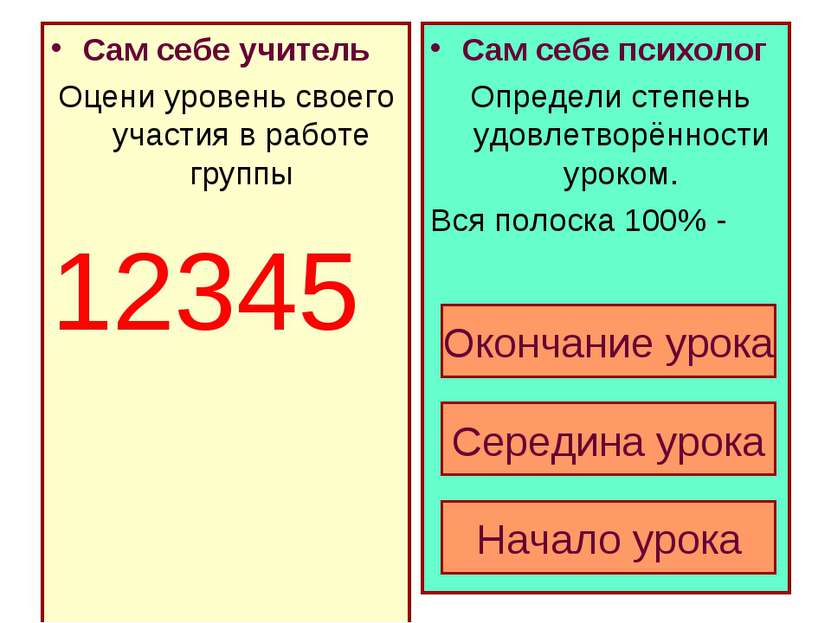 Сам себе учитель Оцени уровень своего участия в работе группы 12345 Сам себе ...