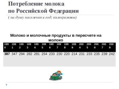 Потребление молока по Российской Федерации ( на душу населения в год; килогра...