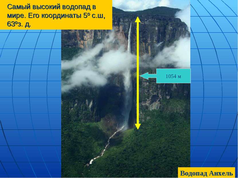 Самый высокий водопад в мире. Его координаты 5º с.ш, 63ºз. д. 1054 м Водопад ...