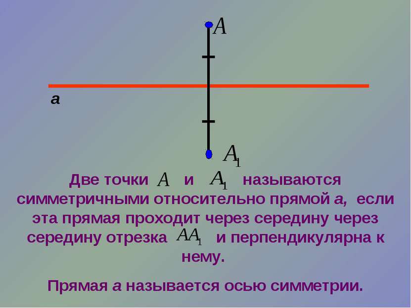 а Две точки и называются симметричными относительно прямой а, если эта прямая...