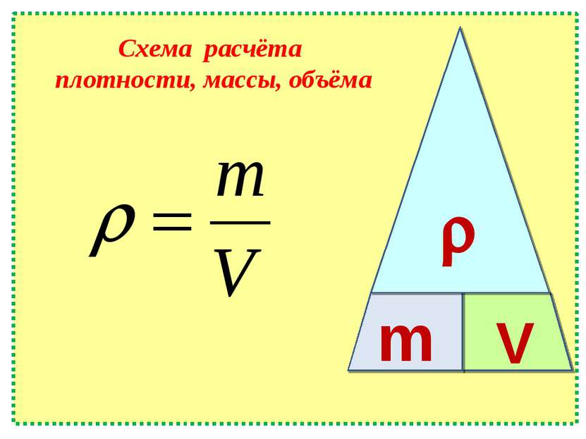 m V Схема расчёта плотности, массы, объёма