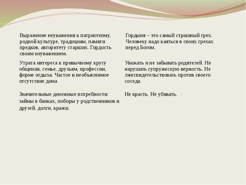 Выражение неуважения к патриотизму, родной культуре, традициям, памяти предко...