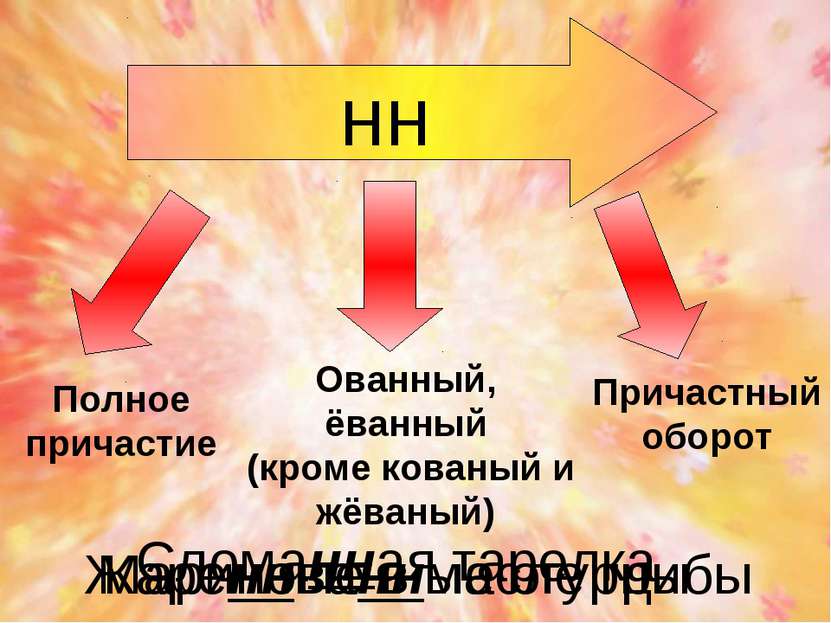 нн Полное причастие Ованный, ёванный (кроме кованый и жёваный) Причастный обо...