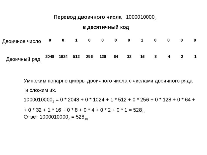 Перевод двоичного числа 10000100002 в десятичный код Двоичный ряд Двоичное чи...