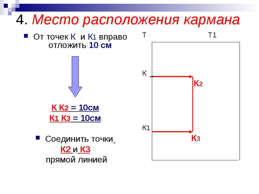 4. Место расположения кармана От точек К и К1 вправо отложить 10 см К К2 = 10...