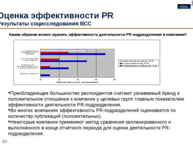 * Оценка эффективности PR Результаты социсследования ВСС Преобладающее больши...