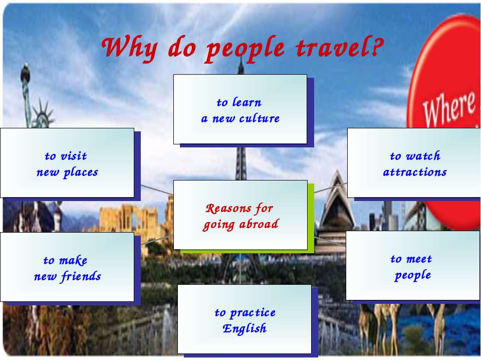 Where is your favourite place. Презентация по английскому на тему путешествия. Урок английского по теме путешествия. Урок путешествие по английскому языку. Тема путешествия на английском.