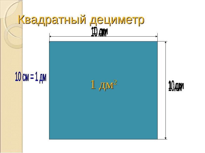 Квадратный дециметр 10 . 10 = 100 (см 2) 1 дм2